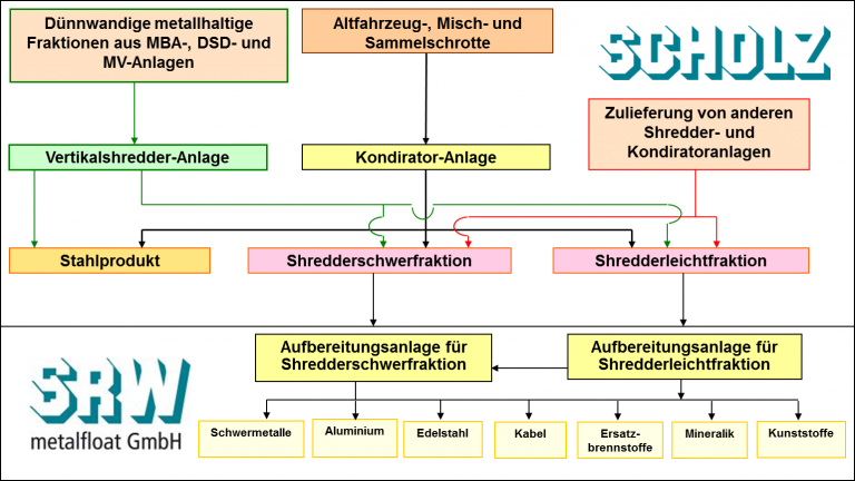 Recycling – Scholz Recycling